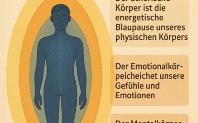 Die Energie-Körper und ihre Bedeutung für Gesundheit und Wohlbefinden